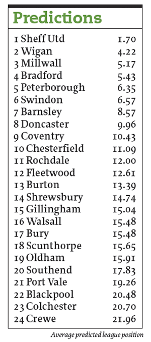 2016L1Table300