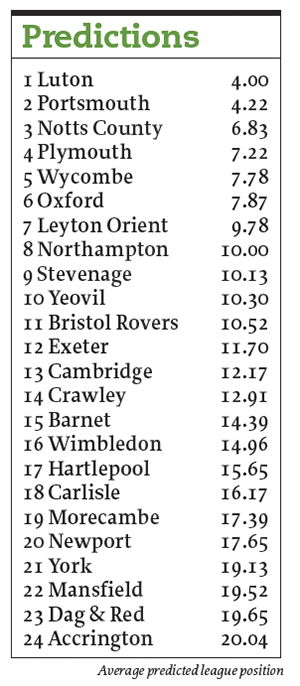 2016L2Table300