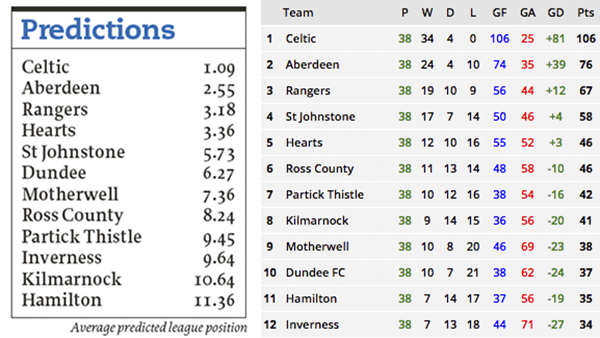 2016 17 ScotlandComparison